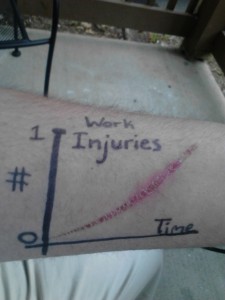 workplace injuries scar